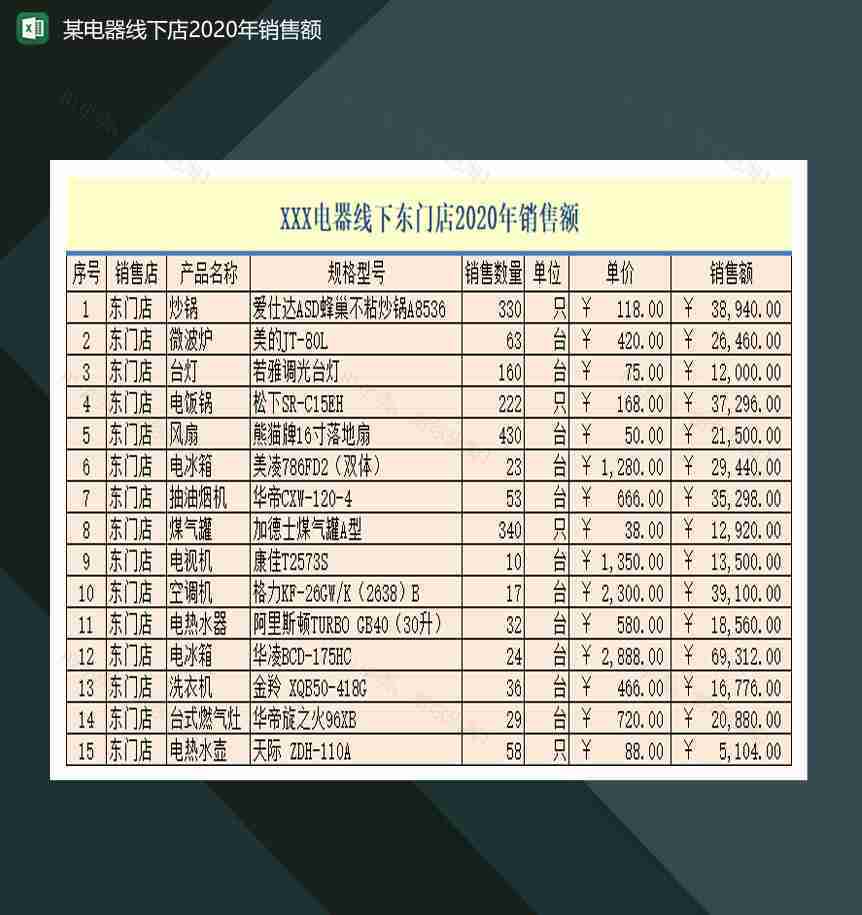 某电器线下门店2020年销售额Excel模板-1