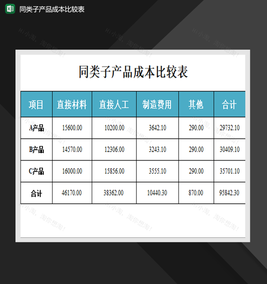 同类子产品成本比较表市场营销管理表格Excel模板-1