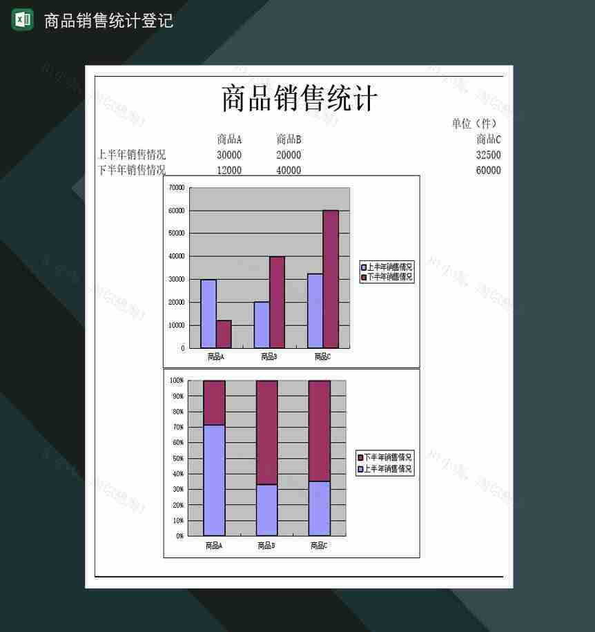 企业商品销售统计登记表Excel模板-1