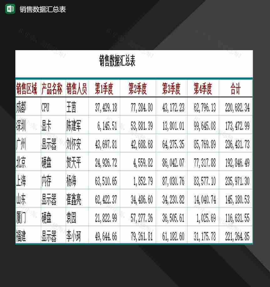 公司销售人员常用销售数据汇总表Excel模板-1