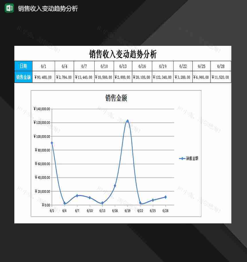企业公司销售收入变动趋势分析表Excel模板-1