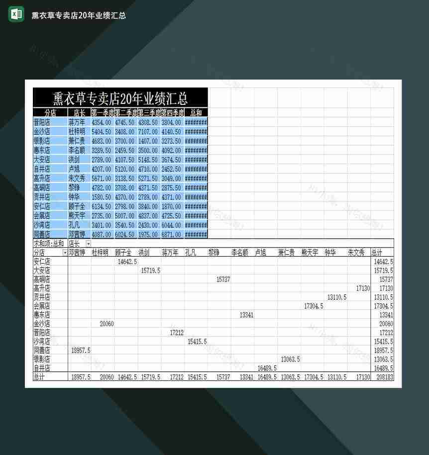 熏衣草专卖店20年业绩汇总Excel模板-1