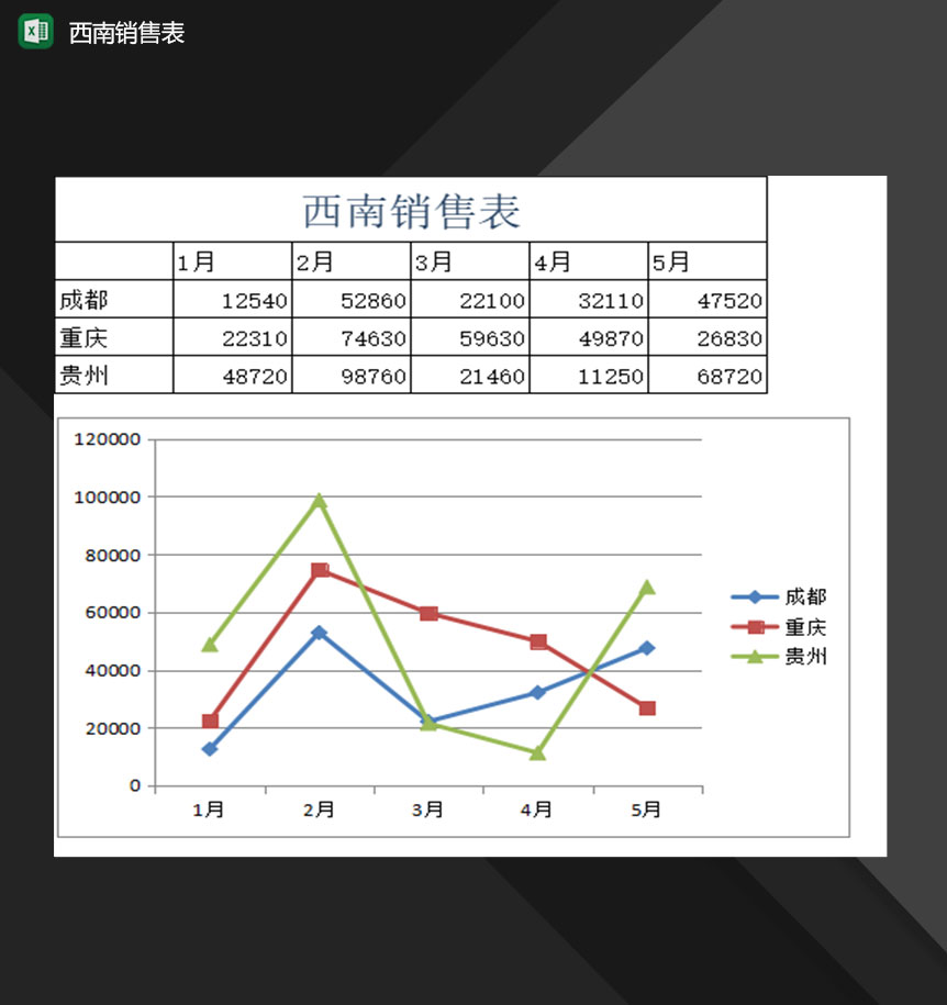 公司西南地区产品销售情况记录表Excel模板