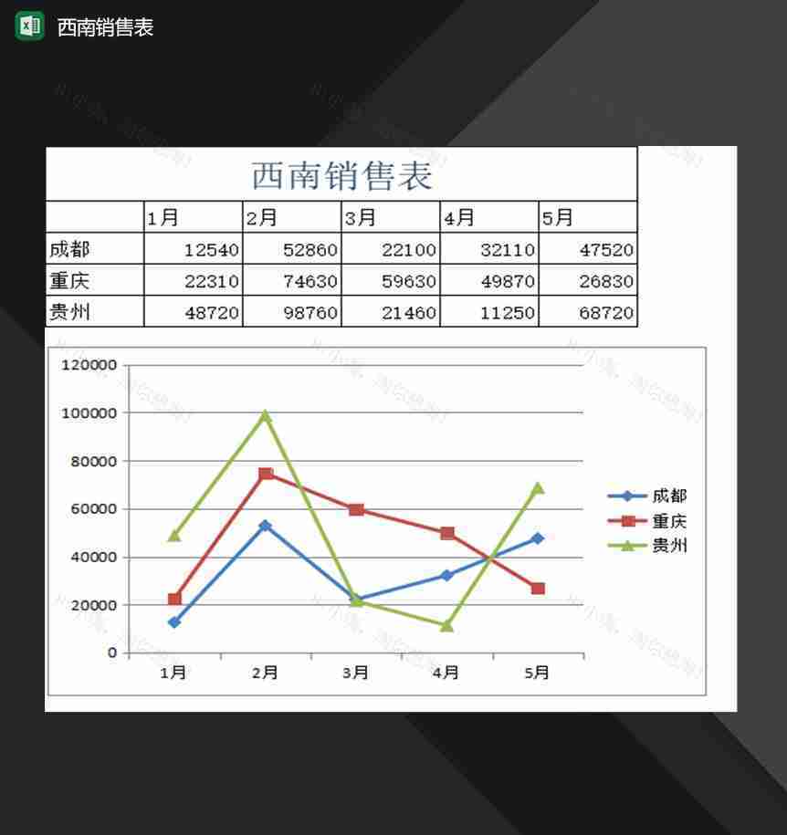 公司西南地区产品销售情况记录表Excel模板-1