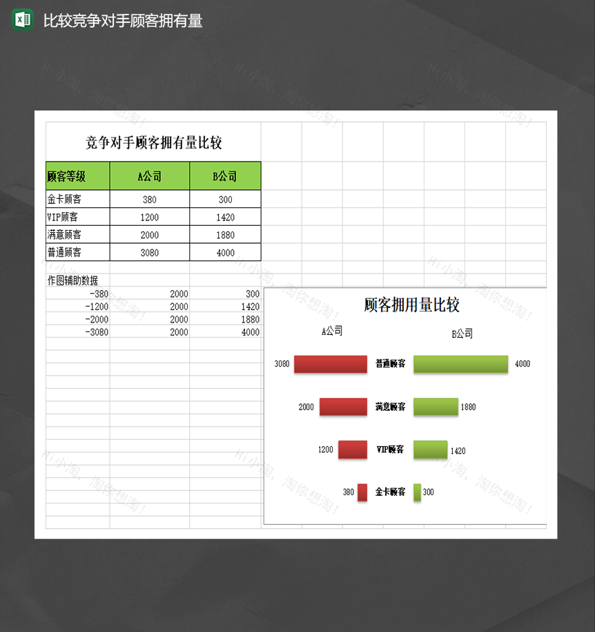 比较竞争对手顾客拥有量统计报表Excel模板-1