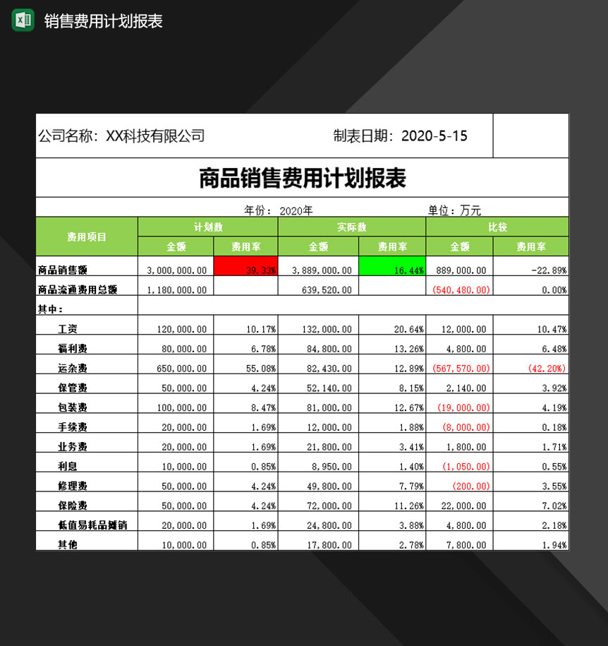 企业销售员常用销售费用计划报表Excel模板