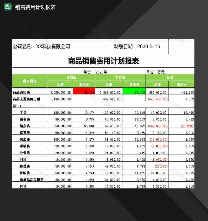 企业销售员常用销售费用计划报表Excel模板-1