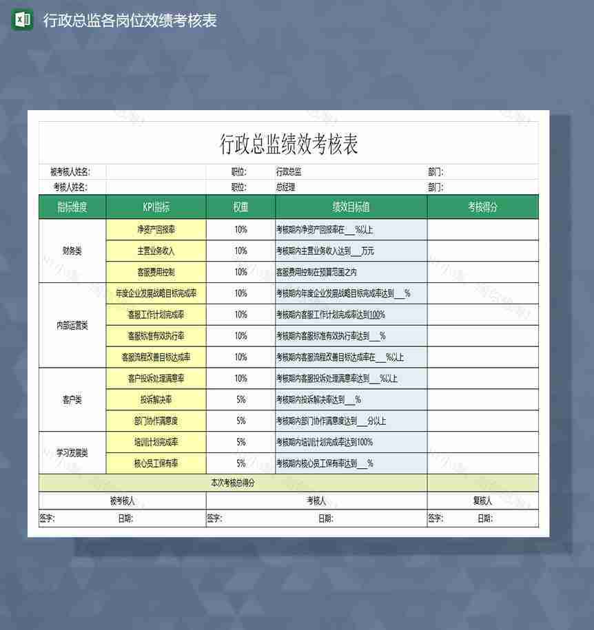 行政总监各岗位效绩考核Excel表-1