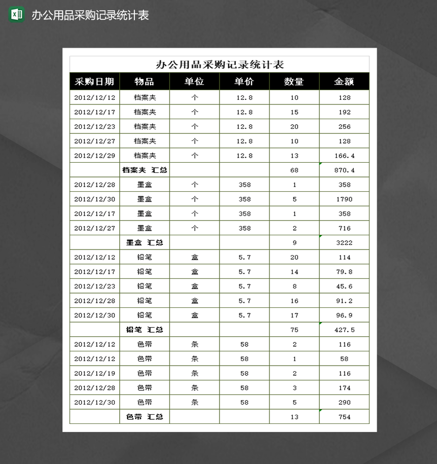 公司人事统计办公用品采购记录统计表Excel模板