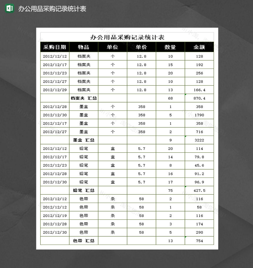 公司人事统计办公用品采购记录统计表Excel模板-1