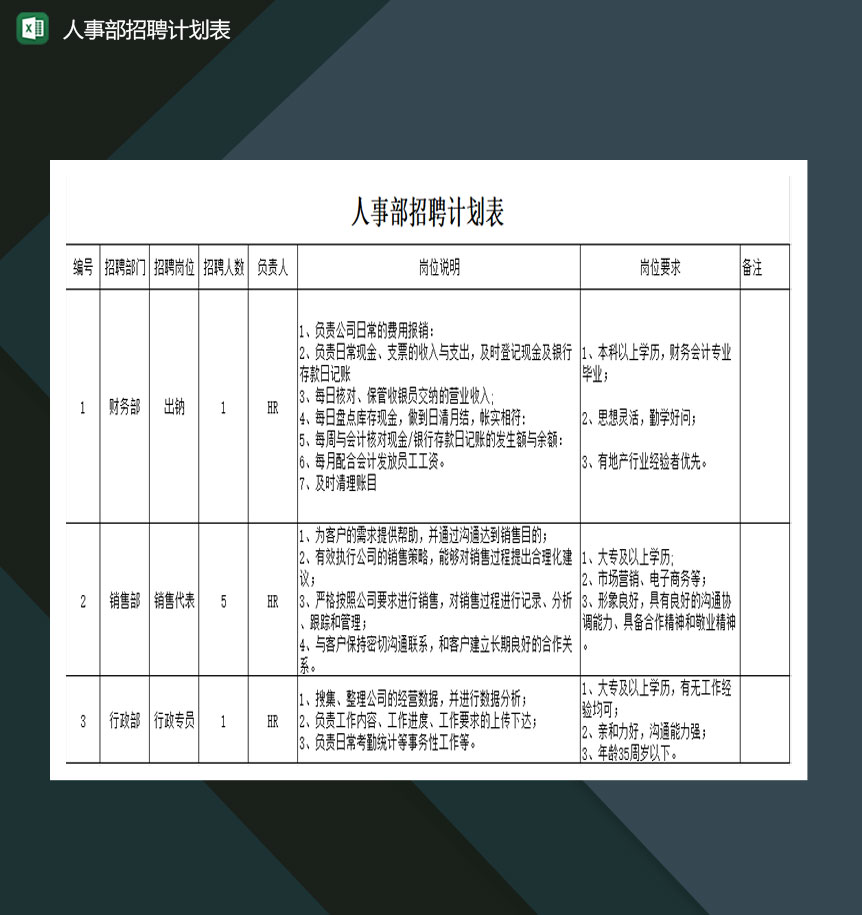 人事部招聘计划表excel模板