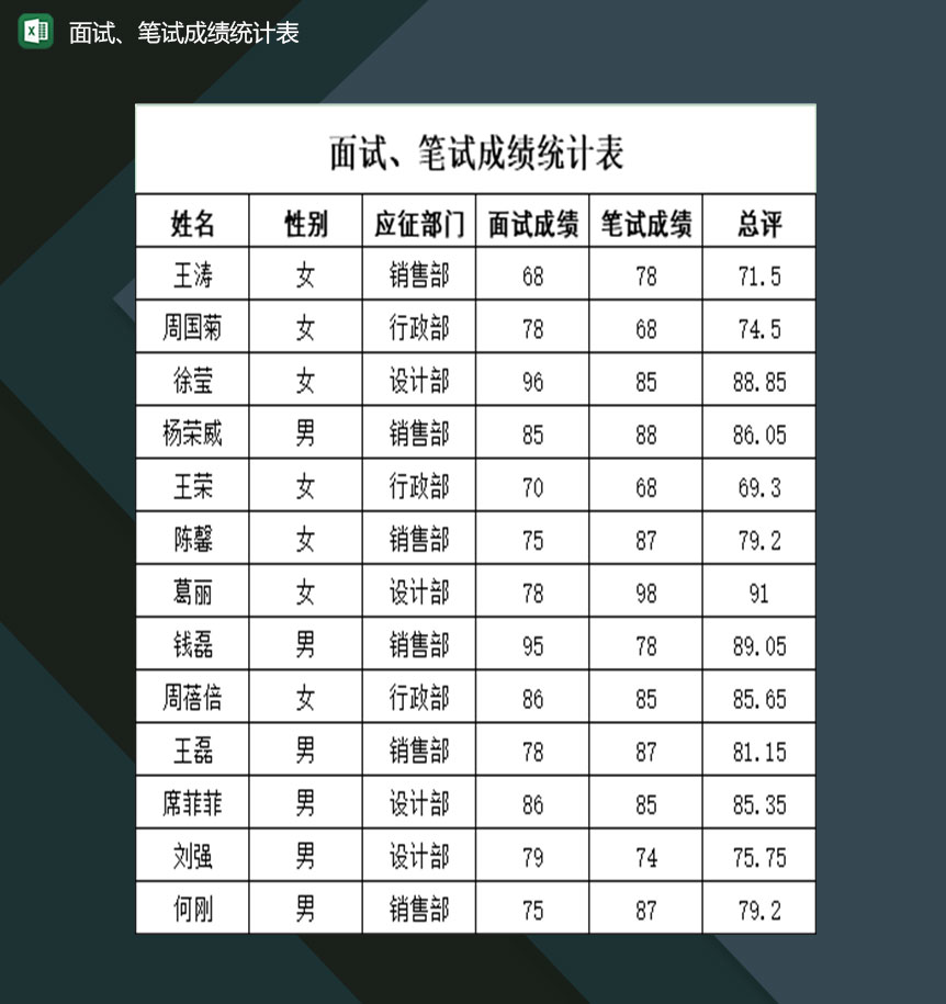 部门面试笔试成绩统计表Excel模板