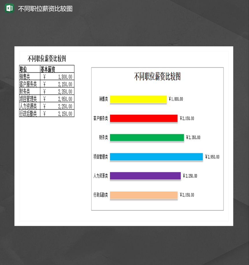 不同职位薪资比较图基本薪资统计报表Excel模板