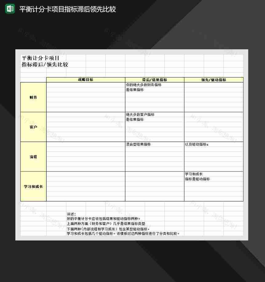 平衡计分卡项目指标滞后领先比较报表Excel模板-1