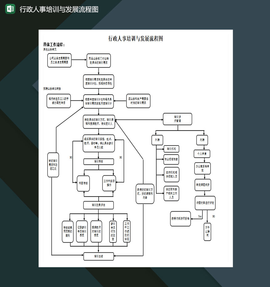 行政人事培训与发展流程图Excel模板