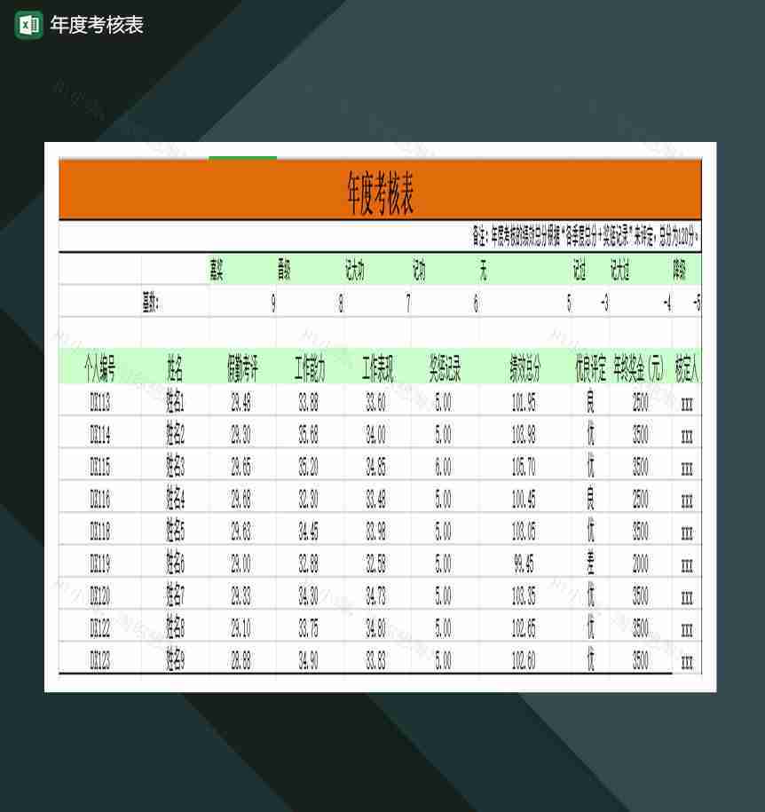 年度绩效考核表Excel模板-1