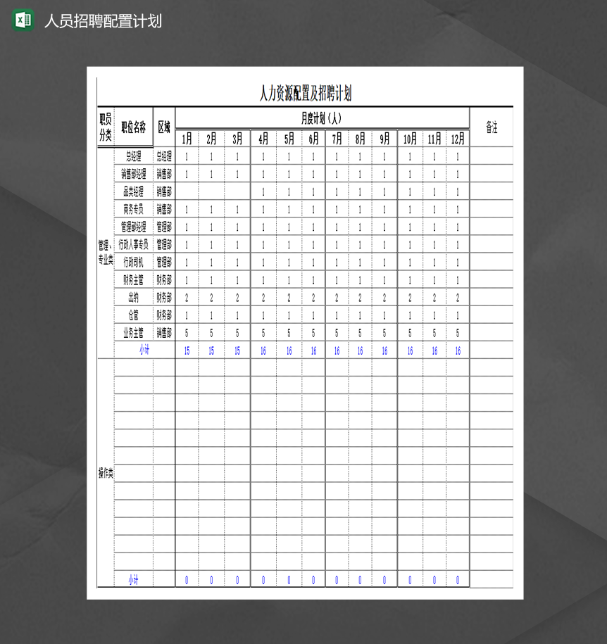 人力资源人事人员招聘配置计划表Excel模板