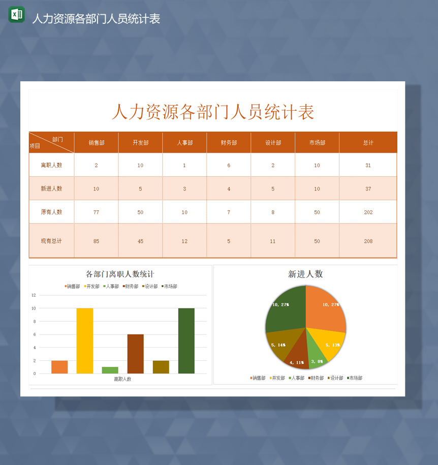 人力资源各部门人员统计表数据统计报表Excel模板