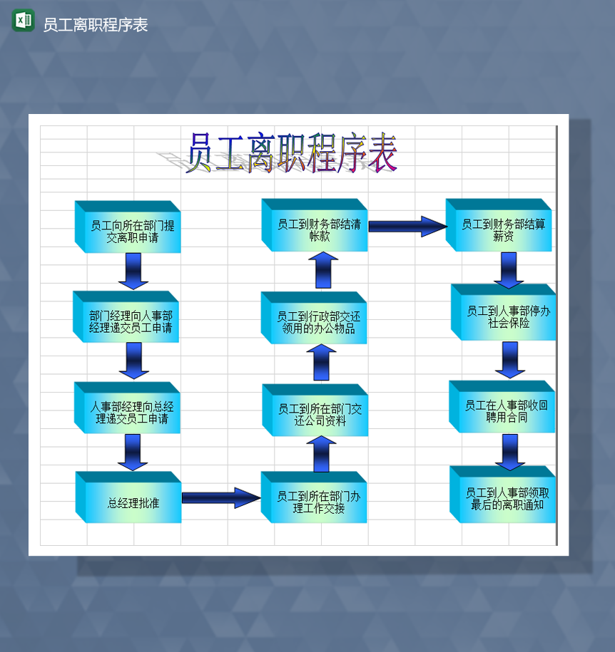 公司人事员工离职情况手续程序表Excel模板