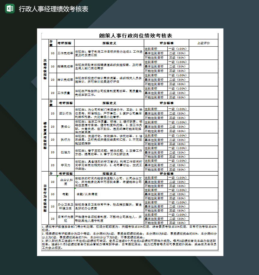 行政人事经理绩效考核表Excel模板