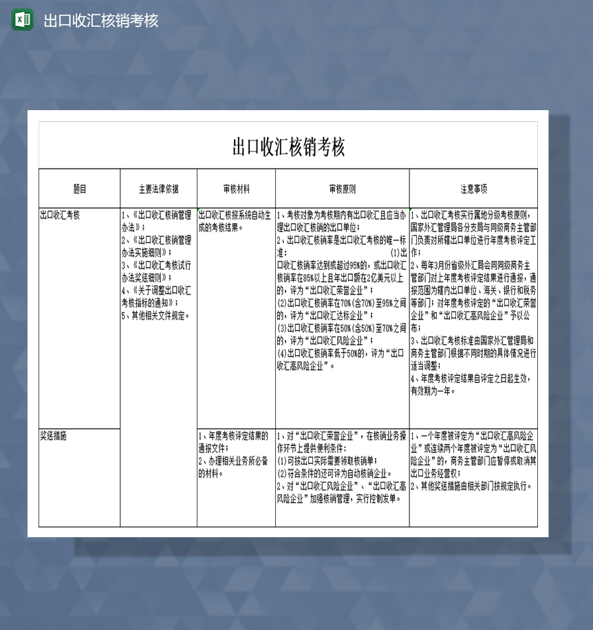 出口收汇核销考核Excel模板