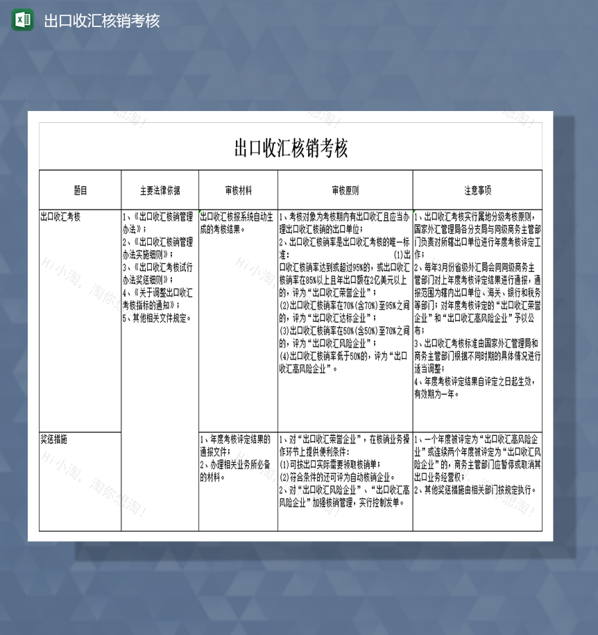 出口收汇核销考核Excel模板-1