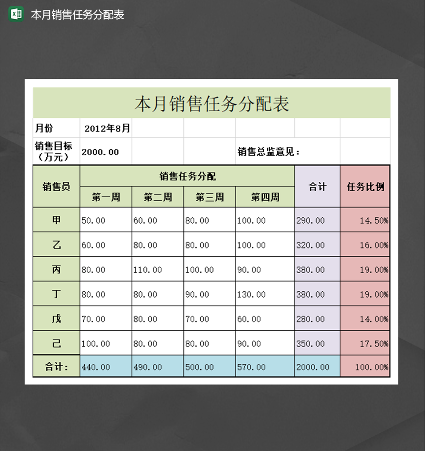 公司员工销售人员本月销售任务分配比例表Excel模板