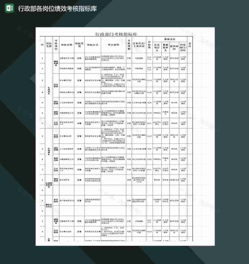 公司行政部门员工绩效考核指标库Excel模板-1