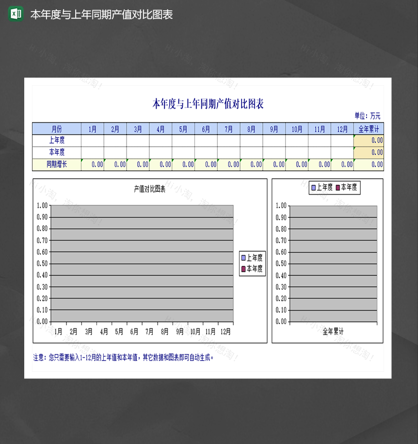 公司产品生产值本年度与上年同期产值对比图表Excel模板-1