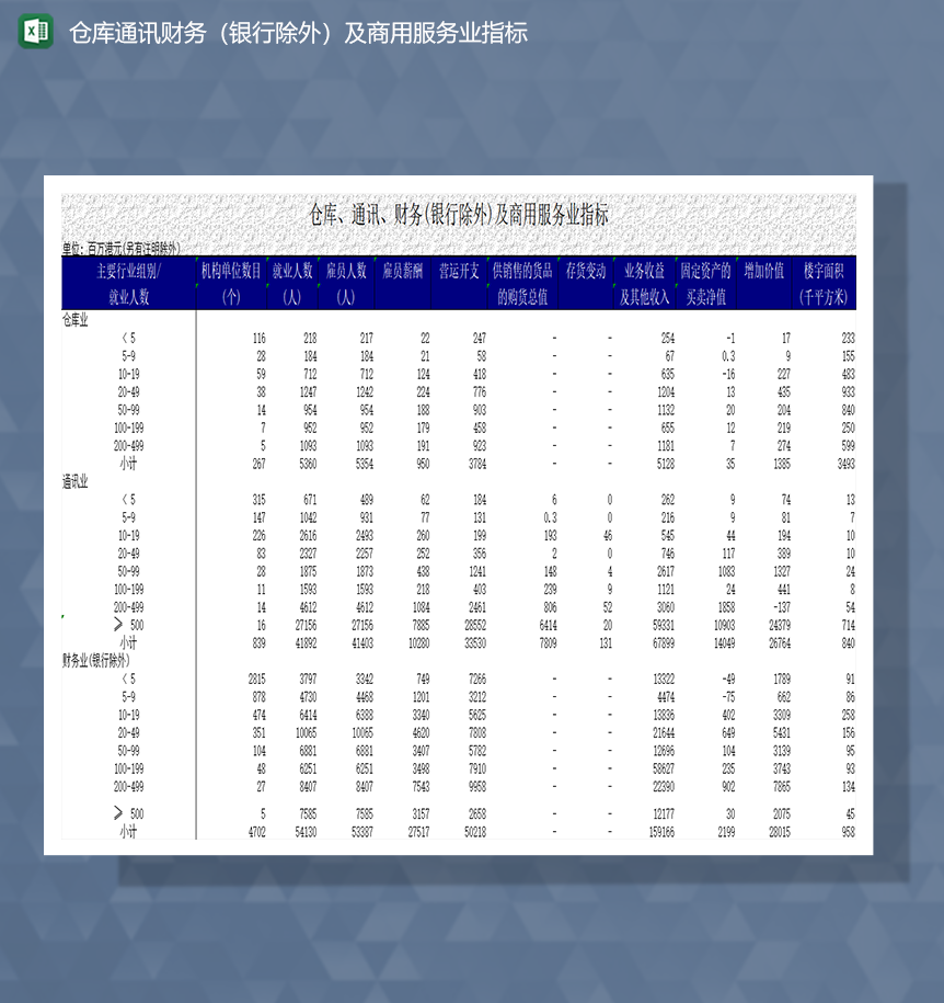 仓库通讯财务银行除外及商用服务业指标Excel模板
