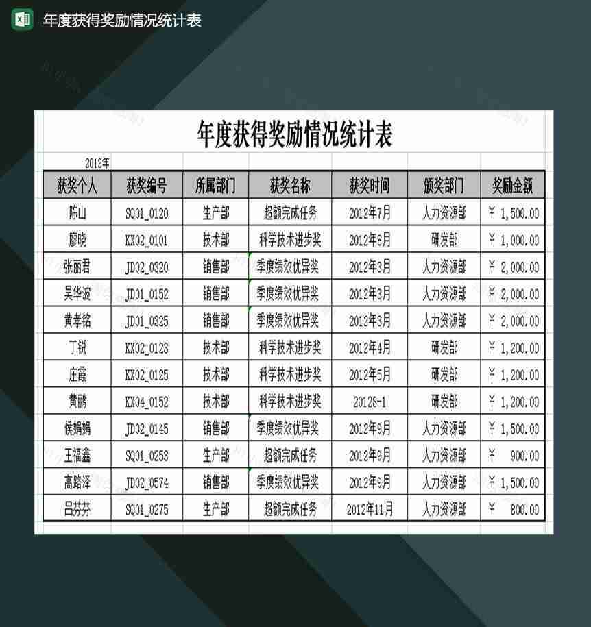 企业员工年度所获奖励情况统计表Excel模板-1
