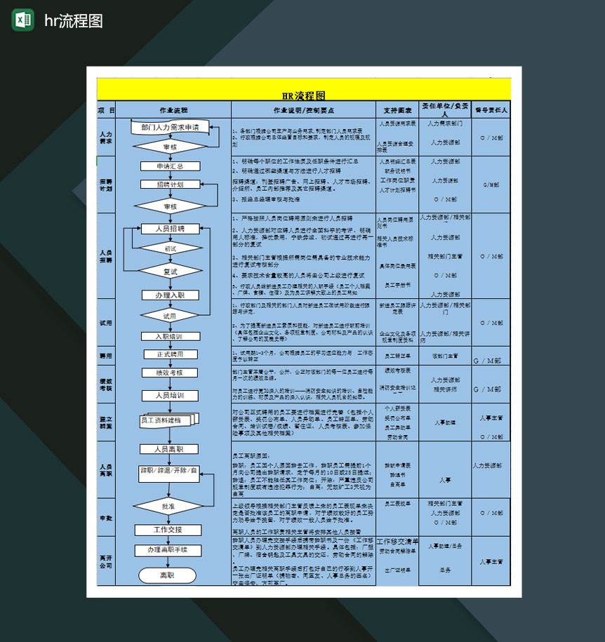 hr流程图人力资源Excel模板