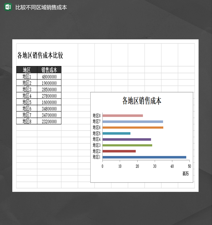 销售报表金额统计比较不同区域销售成本Excel模板
