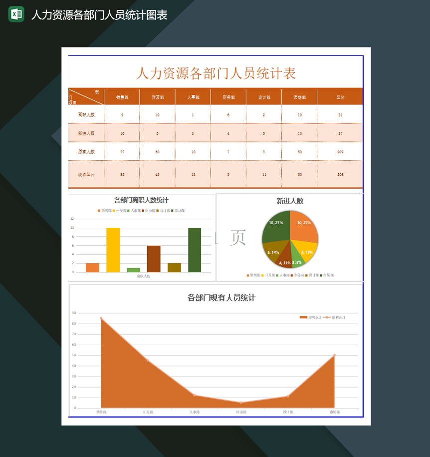 人力资源各部门人员统计图表Excel模板