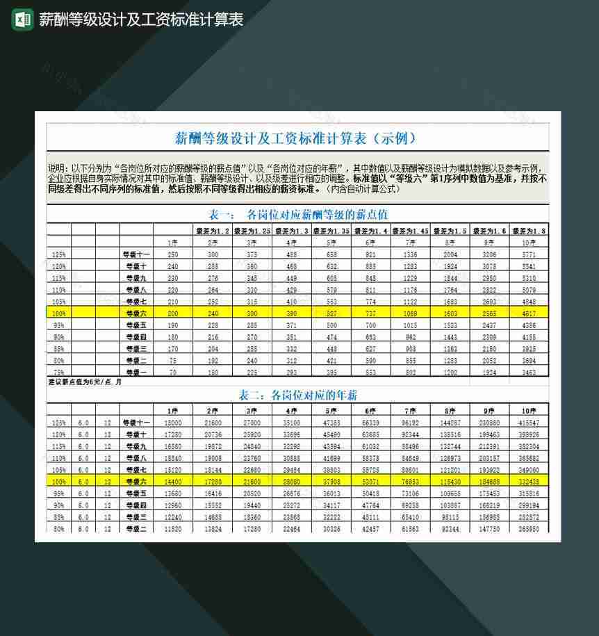 薪酬等级设计及工资标准计算表Excel模板-1