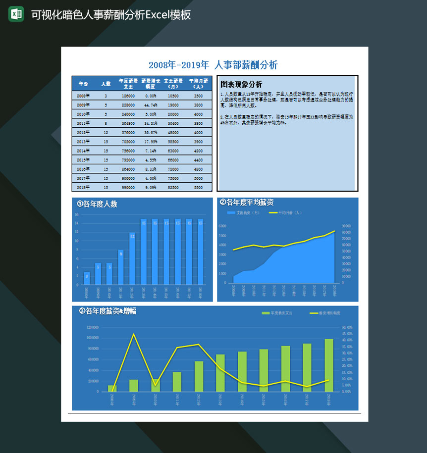 可视化暗色人事薪酬分析Excel模板