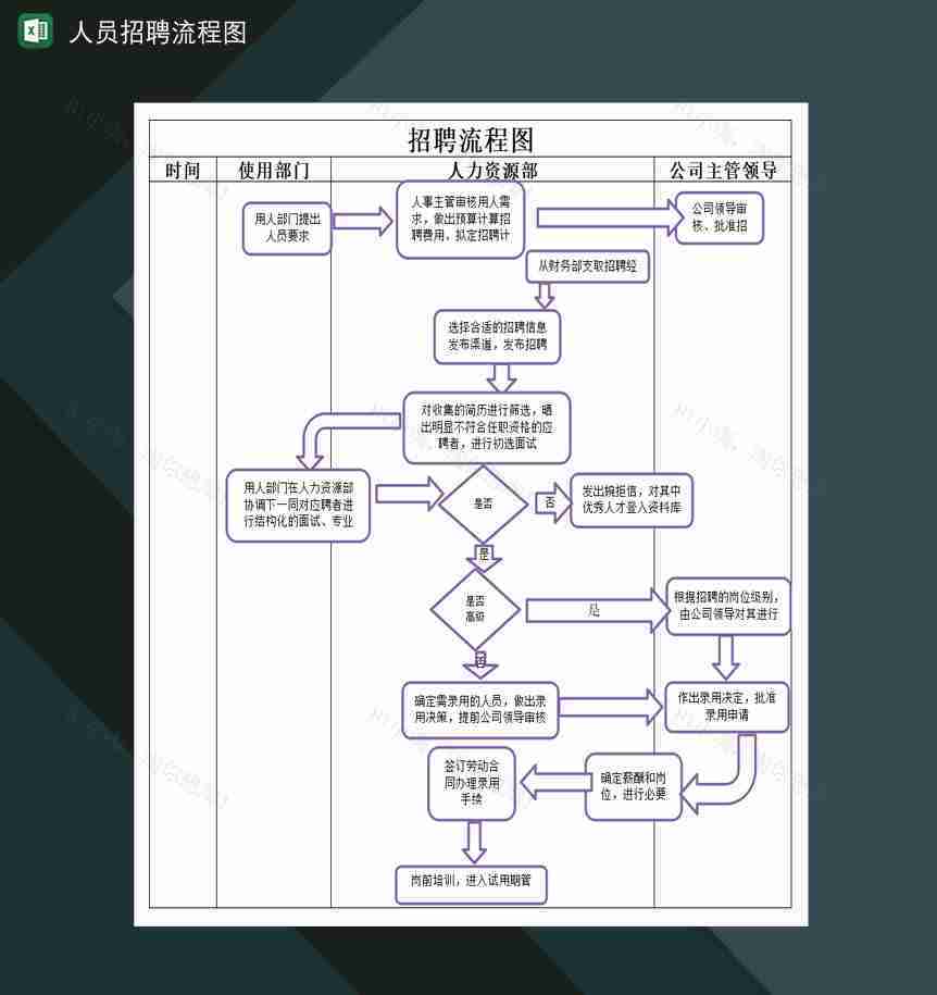 公司人力资源部人员招聘流程图Excel模板-1