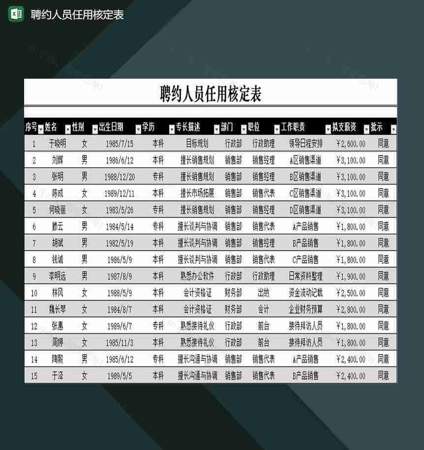 公司行政人事部门聘约人员任用核定表Excel模板-1