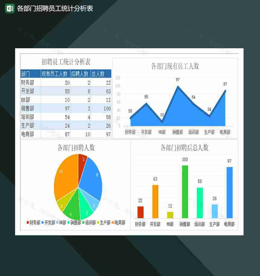 各部门招聘员工统计分析表Excel模板-1