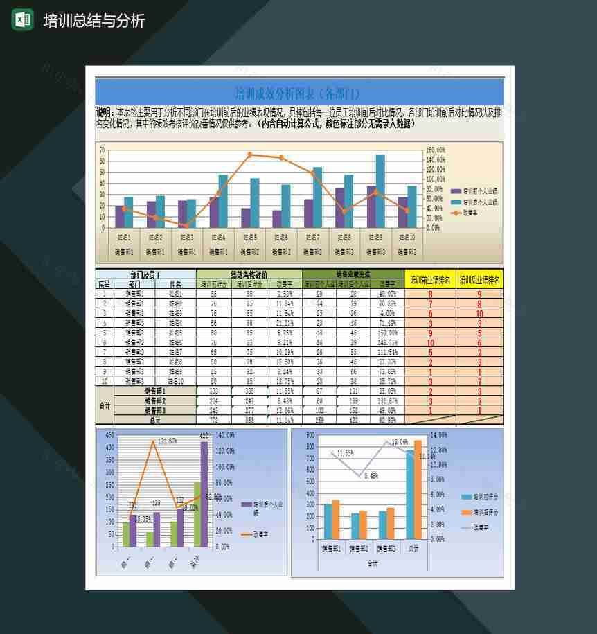 培训总结与分析Excel模板-1