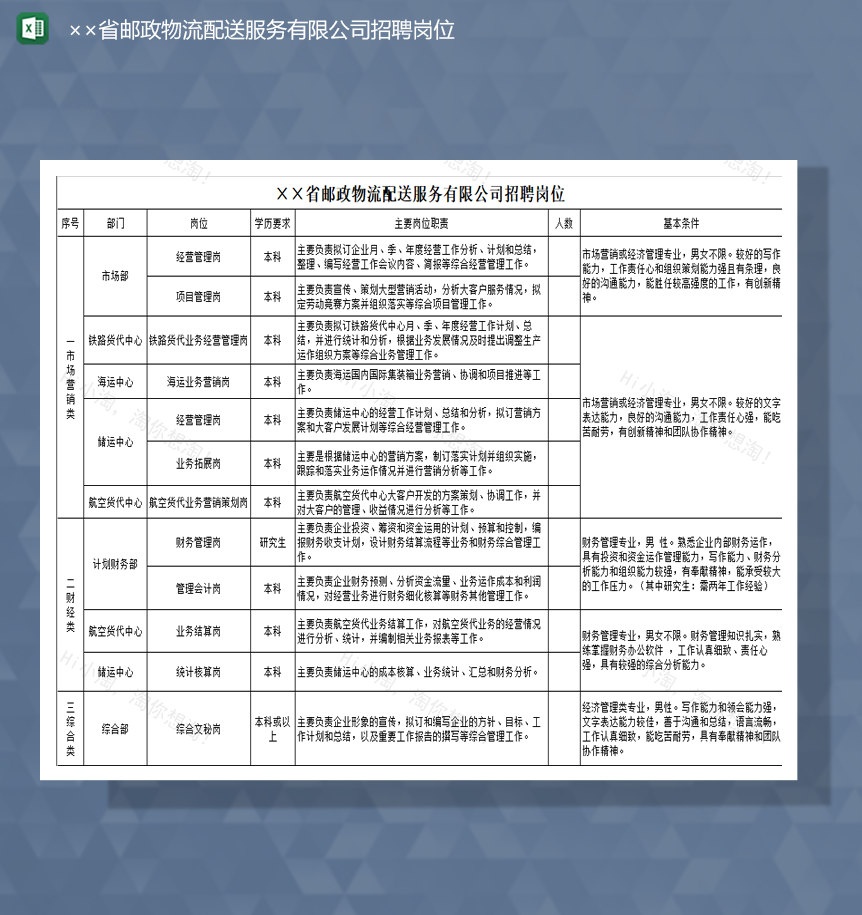 省邮政物流配送服务有限公司招聘岗位Excel模板-1