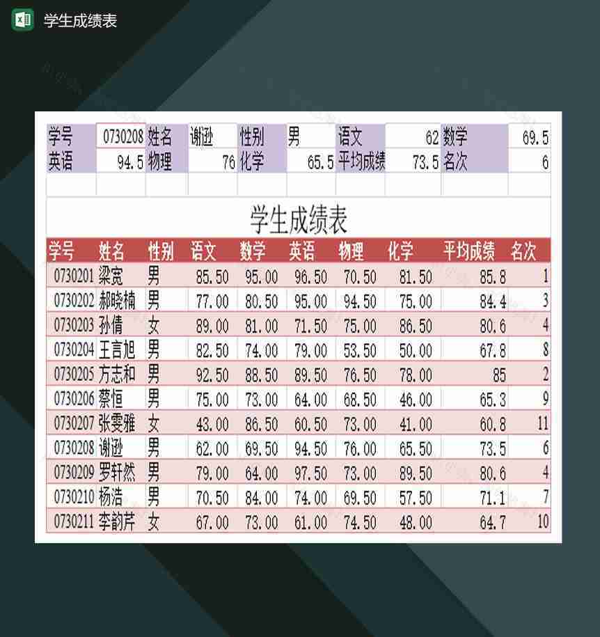 高等学校学生成绩管理表Excel模板-1