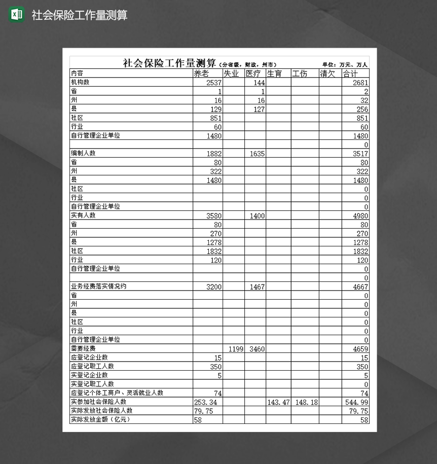 社会保险工作量测算明细表Excel模板