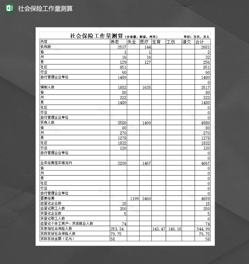 社会保险工作量测算明细表Excel模板-1