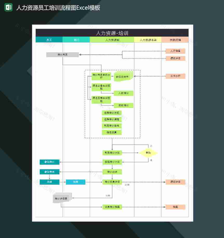 人力资源员工培训流程图Excel模板-1