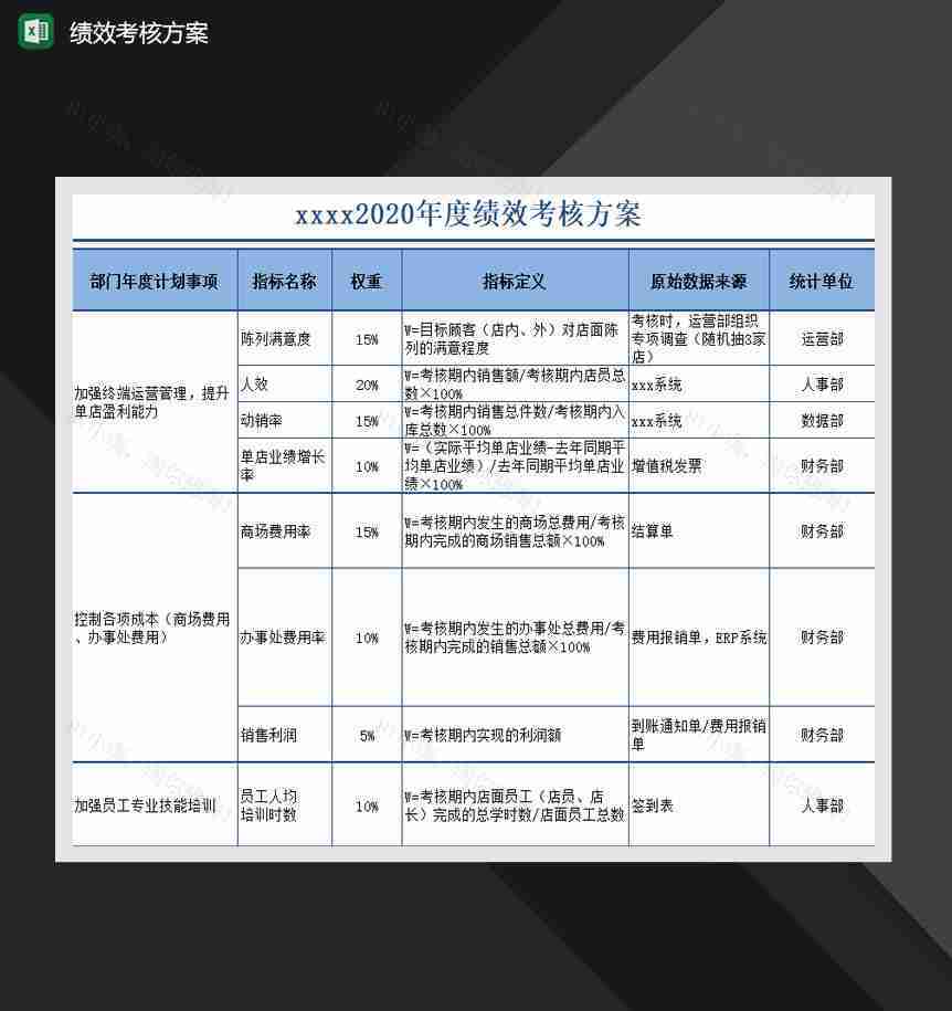 绩效考核方案年度考核可直接打印Excel模板-1