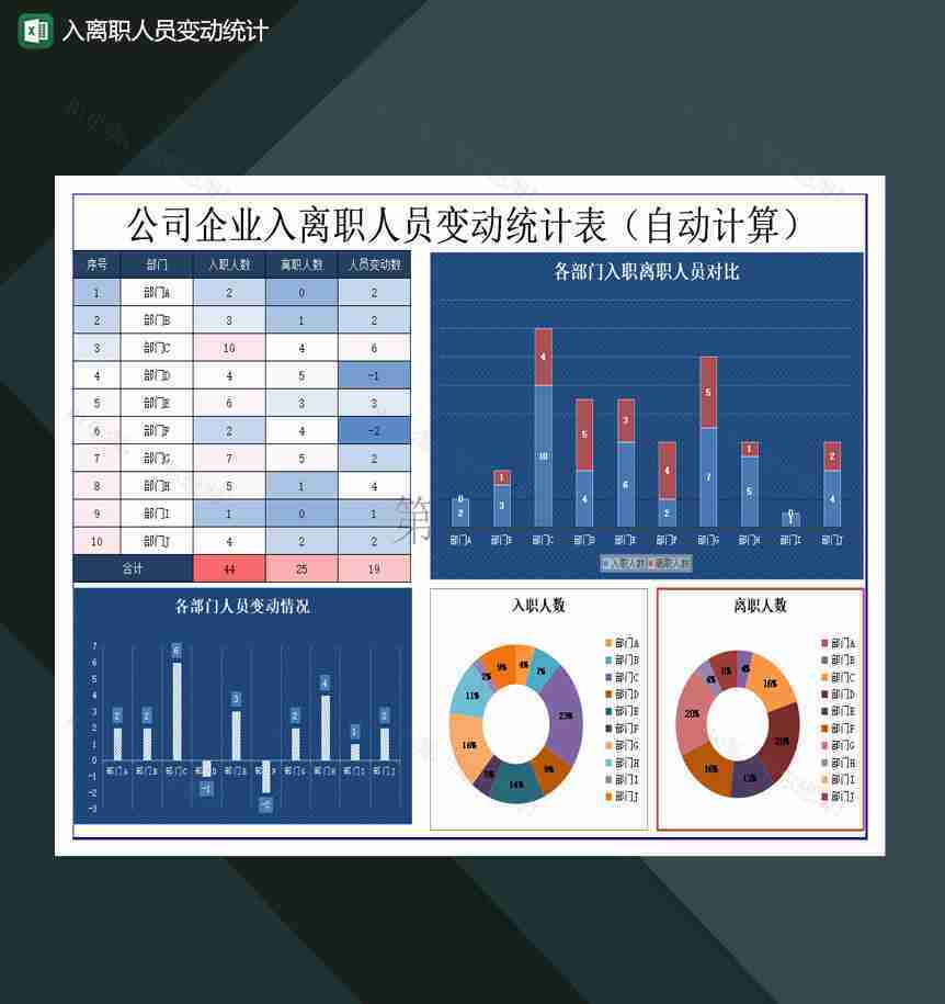 入离职人员变动统计自动计算Excel模板-1