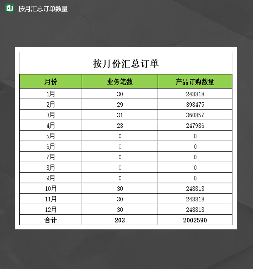 产品交易业务笔数按月汇总订单数量统计表Excel模板