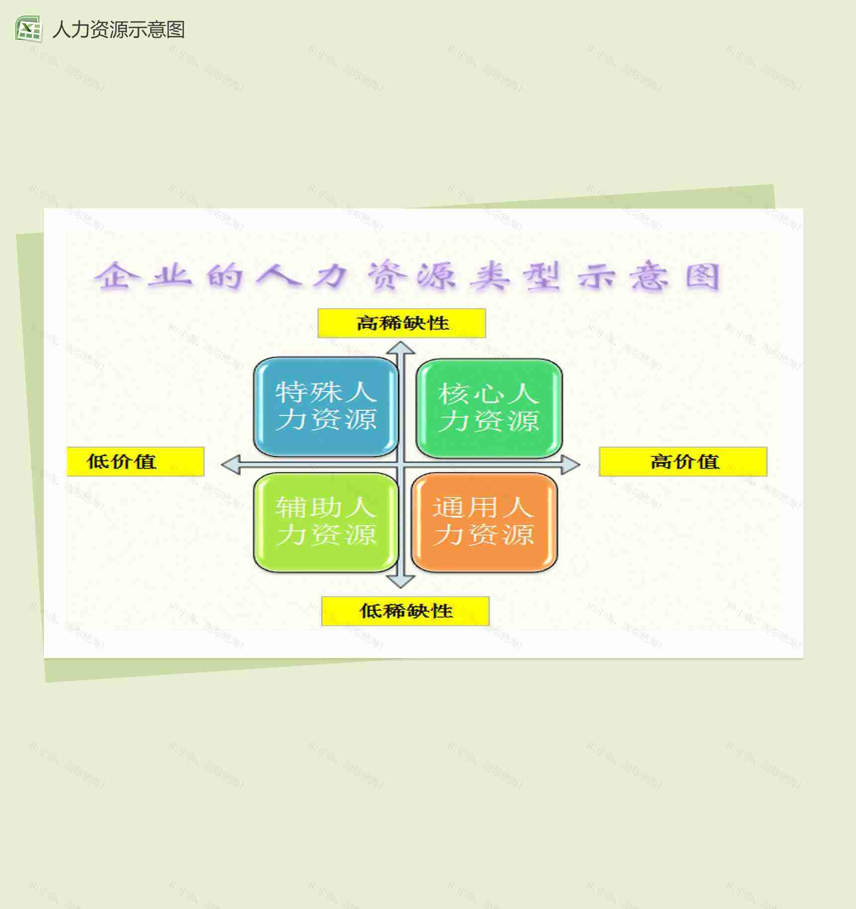 企业人力资源类型示意图Excel模板-1