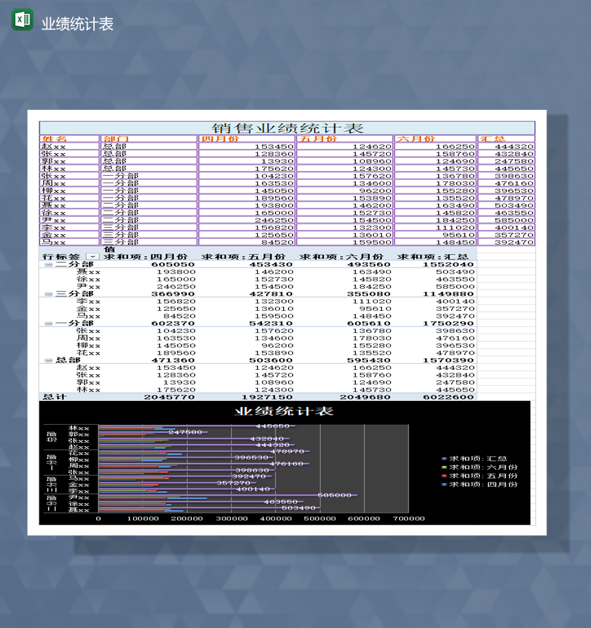 公司部门销售业绩统计汇总报表Excel模板